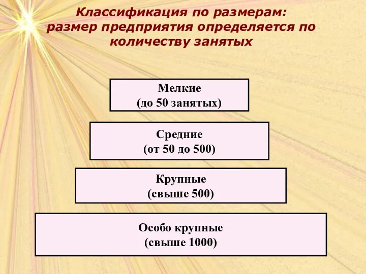 Классификация по размерам: размер предприятия определяется по количеству занятых Классификация