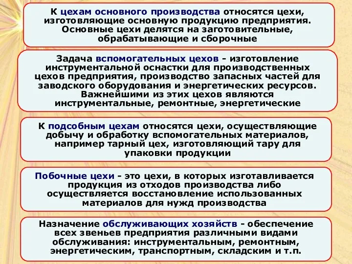 К цехам основного производства относятся цехи, изготовляющие основную продукцию предприятия.