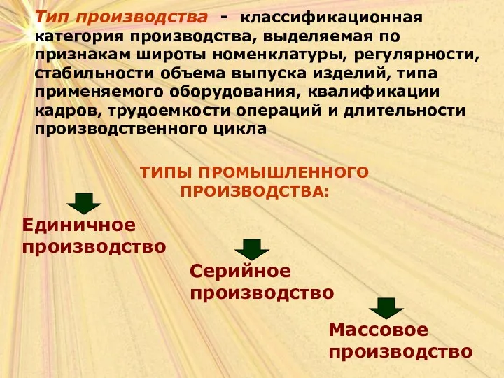 Тип производства - классификационная категория производства, выделяемая по признакам широты