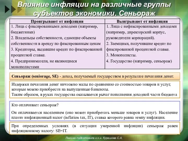 Влияние инфляции на различные группы субъектов экономики. Сеньораж Сеньораж (seniorage,