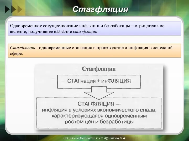 Стагфляция Одновременное сосуществование инфляции и безработицы – отрицательное явление, получившее