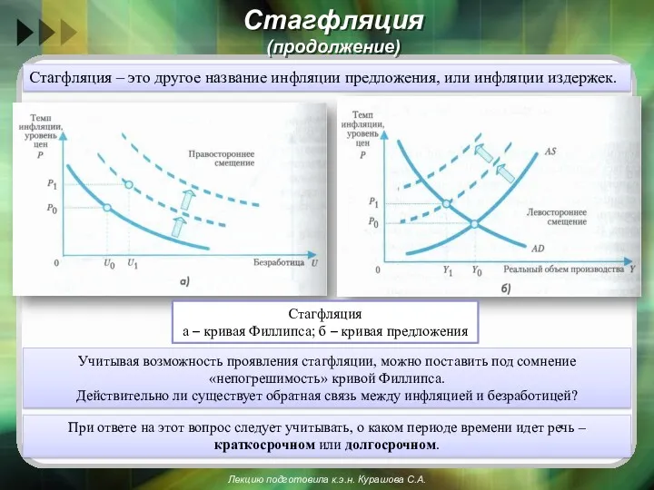 Стагфляция (продолжение) Стагфляция а – кривая Филлипса; б – кривая