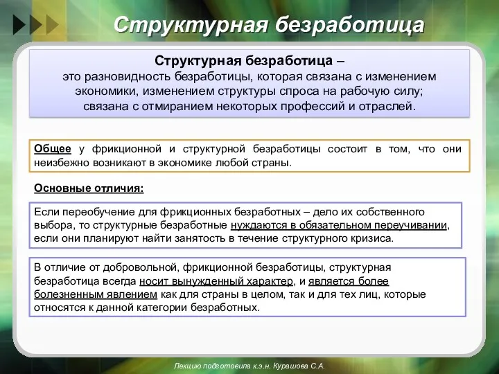 Структурная безработица В отличие от добровольной, фрикционной безработицы, структурная безработица