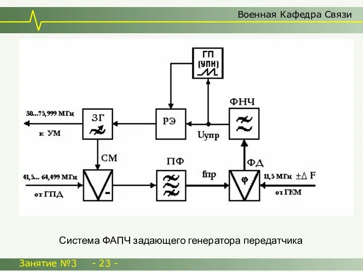 Военная Кафедра Связи Занятие №3 - 23 - Система ФАПЧ задающего генератора передатчика