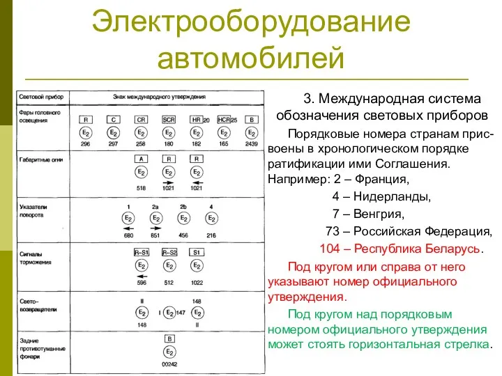 Электрооборудование автомобилей 3. Международная система обозначения световых приборов Порядковые номера