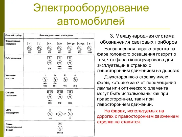 Электрооборудование автомобилей 3. Международная система обозначения световых приборов Направленная вправо