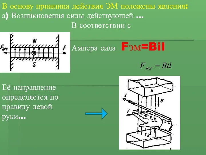 В основу принципа действия ЭМ положены явления: а) Возникновения силы