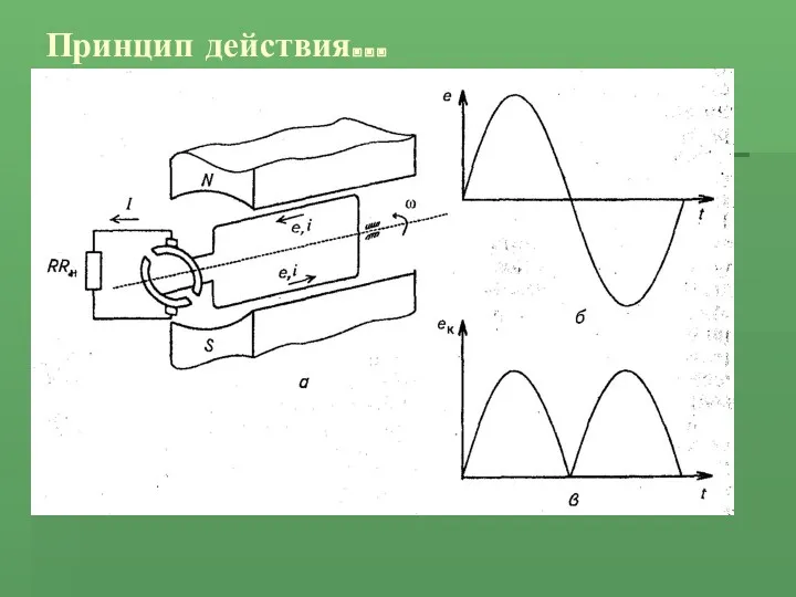 Принцип действия…