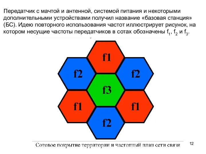 Передатчик с мачтой и антенной, системой питания и некоторыми дополнительными устройствами получил название