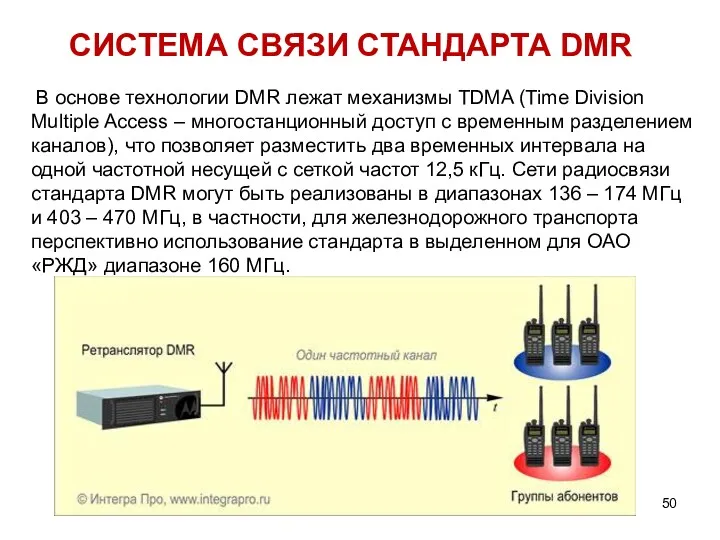 СИСТЕМА СВЯЗИ СТАНДАРТА DMR В основе технологии DMR лежат механизмы TDMA (Time Division