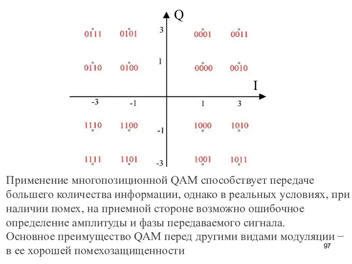 Q I Применение многопозиционной QAM способствует передаче большего количества информации, однако в реальных