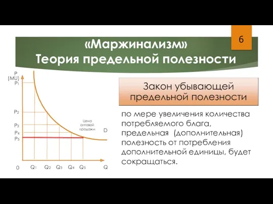 6 «Маржинализм» Теория предельной полезности P Q 0 D P1