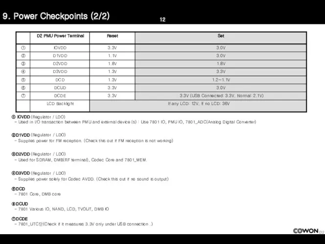 9. Power Checkpoints (2/2) ① IOVDD (Regulator / LDO) -