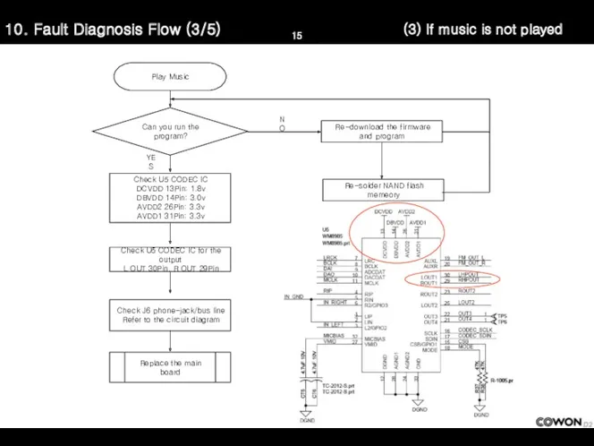 10. Fault Diagnosis Flow (3/5) Check U5 CODEC IC for the output L