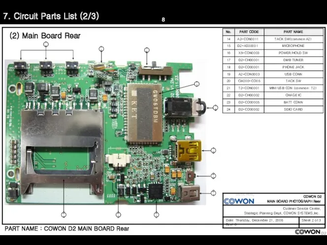 7. Circuit Parts List (2/3) (2) Main Board Rear PART NAME : COWON