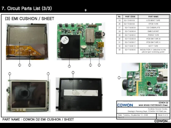 7. Circuit Parts List (3/3) (3) EMI CUSHION / SHEET PART NAME :