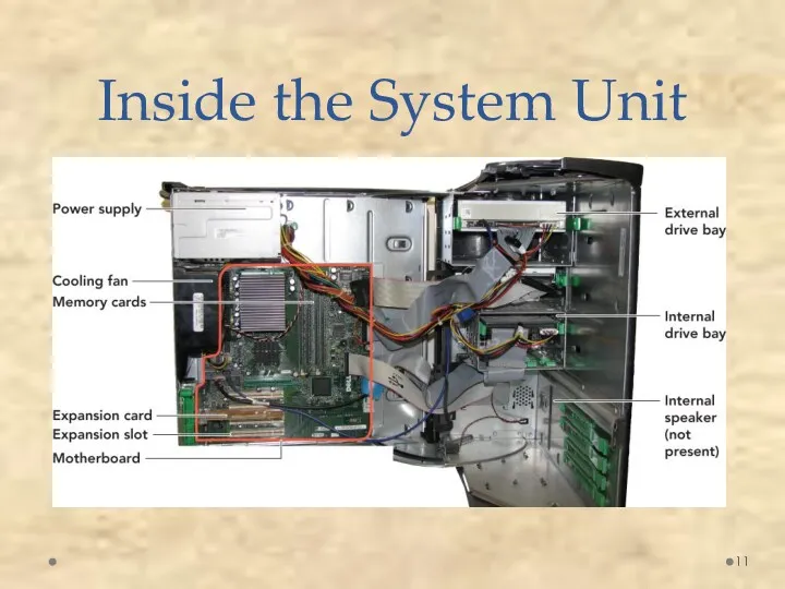 Inside the System Unit