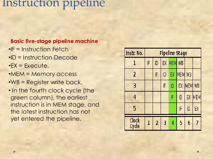 Instruction pipeline Basic five-stage pipeline machine IF = Instruction Fetch