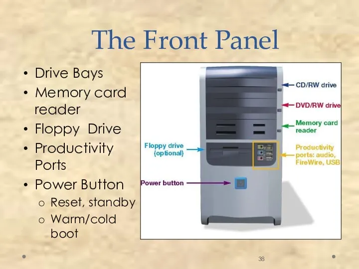The Front Panel Drive Bays Memory card reader Floppy Drive