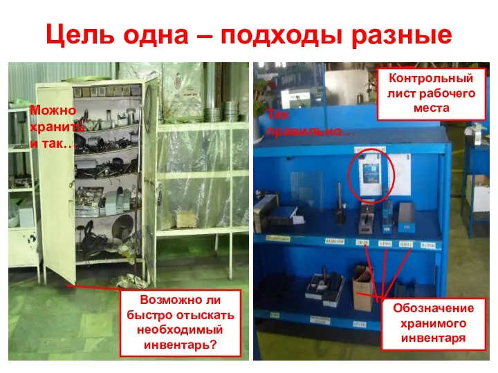 Цель одна – подходы разные Контрольный лист рабочего места Возможно