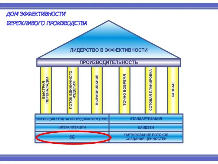 ДОМ ЭФФЕКТИВНОСТИ БЕРЕЖЛИВОГО ПРОИЗВОДСТВА