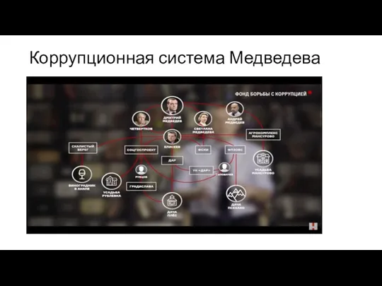 Коррупционная система Медведева