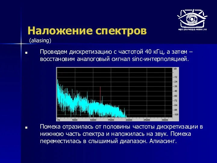 Наложение спектров Проведем дискретизацию с частотой 40 кГц, а затем