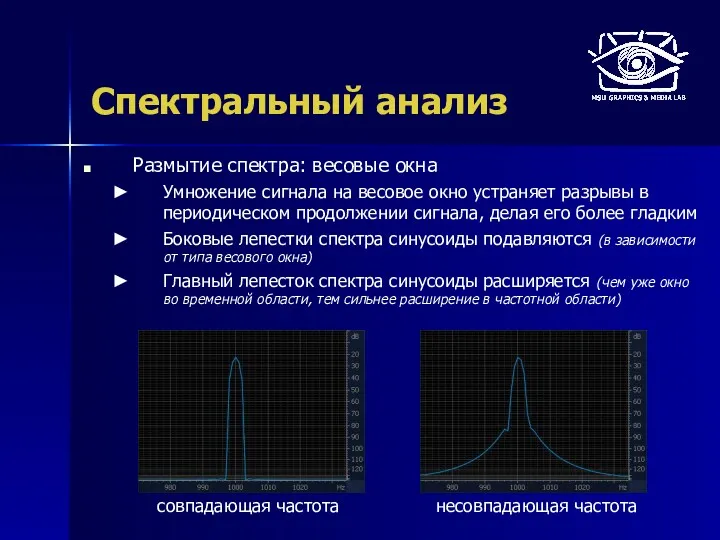 Спектральный анализ Размытие спектра: весовые окна Умножение сигнала на весовое