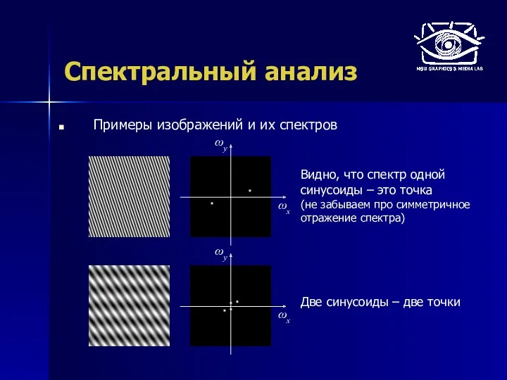 Спектральный анализ Примеры изображений и их спектров Видно, что спектр