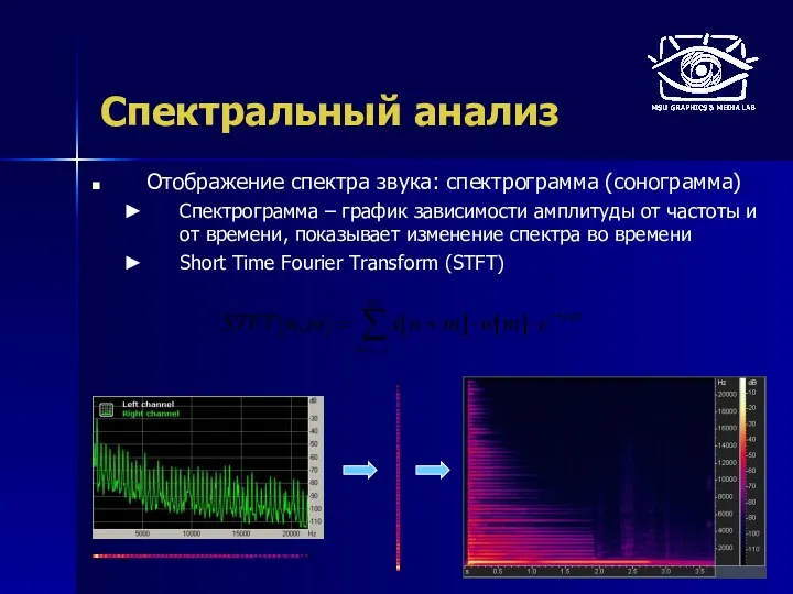 Спектральный анализ Отображение спектра звука: спектрограмма (сонограмма) Спектрограмма – график