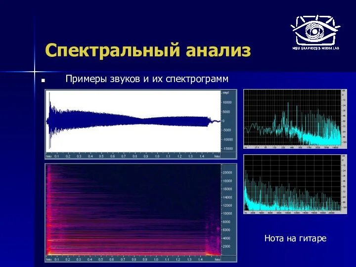Спектральный анализ Примеры звуков и их спектрограмм Нота на гитаре