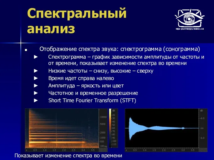 Спектральный анализ Отображение спектра звука: спектрограмма (сонограмма) Спектрограмма – график