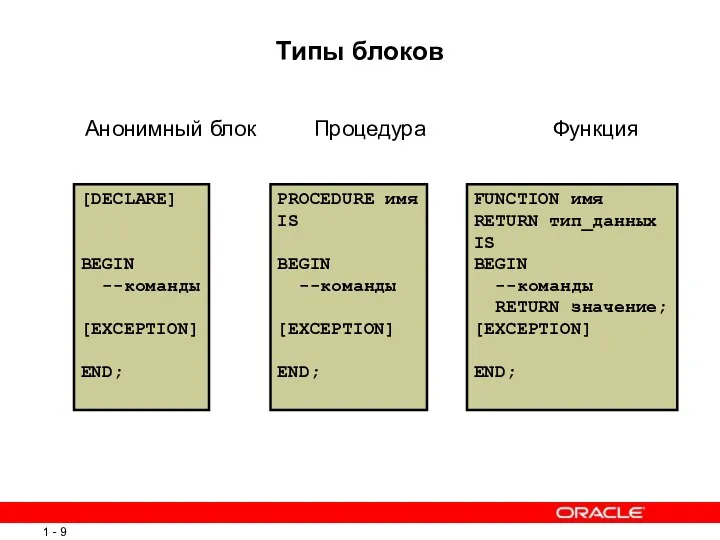 Типы блоков Анонимный блок Процедура Функция [DECLARE] BEGIN --команды [EXCEPTION]