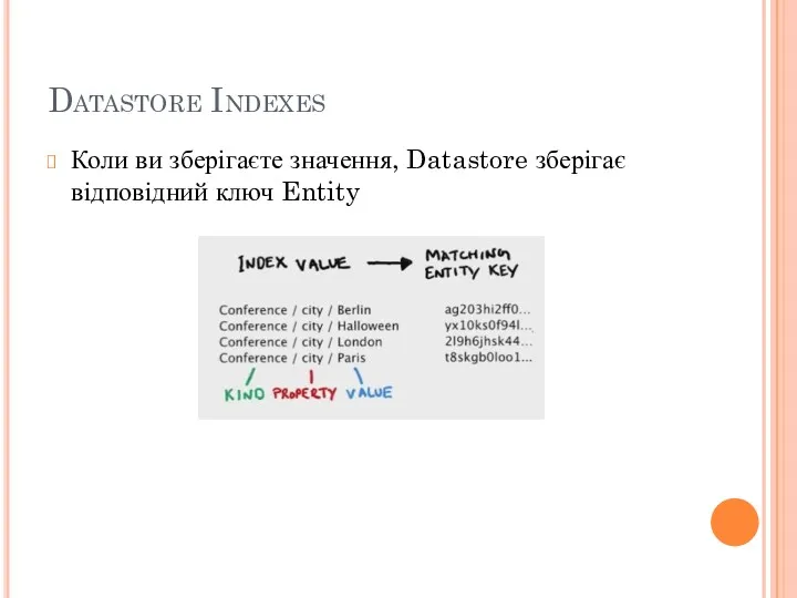 Datastore Indexes Коли ви зберігаєте значення, Datastore зберігає відповідний ключ Entity