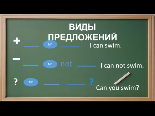 МГ МГ МГ ? not ? ВИДЫ ПРЕДЛОЖЕНИЙ I can