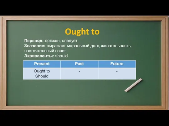 Ought to Перевод: должен, следует Значение: выражает моральный долг, желательность, настоятельный совет Эквиваленты: should