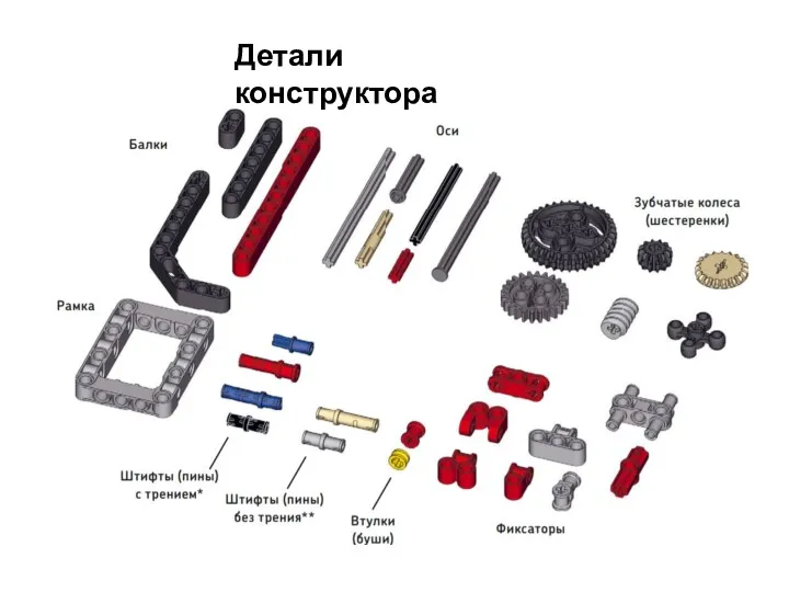 Детали конструктора