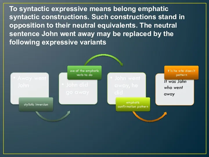 To syntactic expressive means belong emphatic syntactic constructions. Such constructions