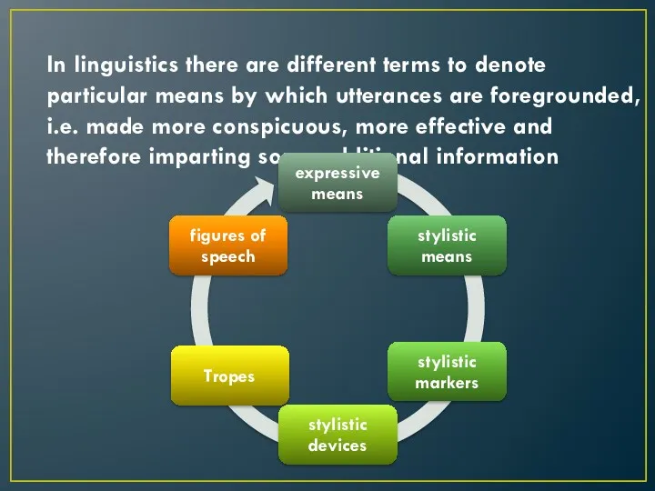 In linguistics there are different terms to denote particular means