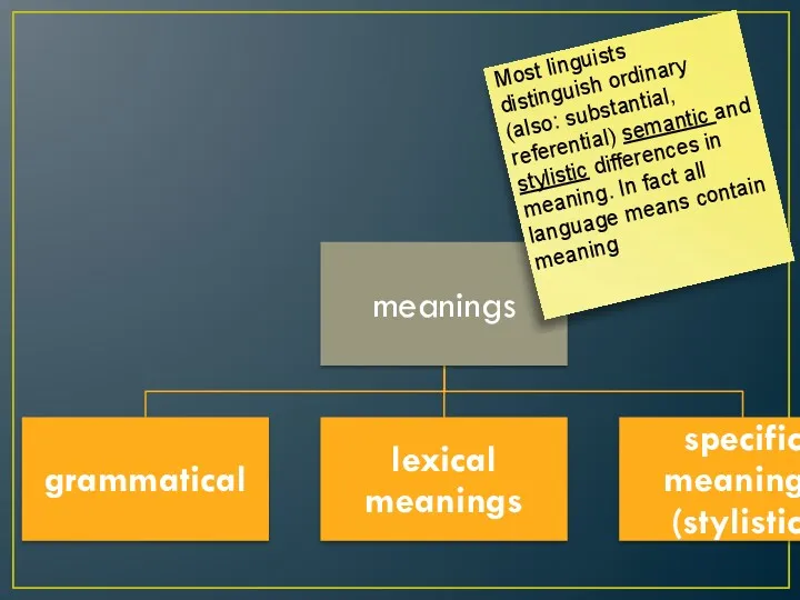 Most linguists distinguish ordinary (also: substantial, referential) semantic and stylistic