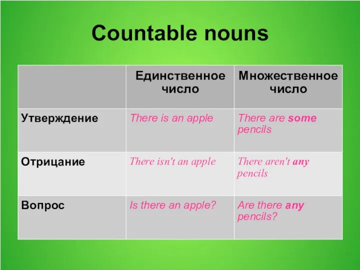 Countable nouns