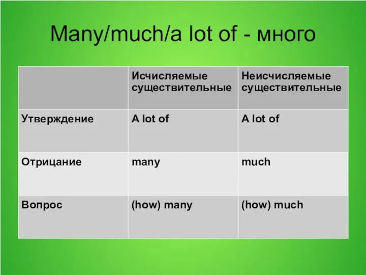 Many/much/a lot of - много