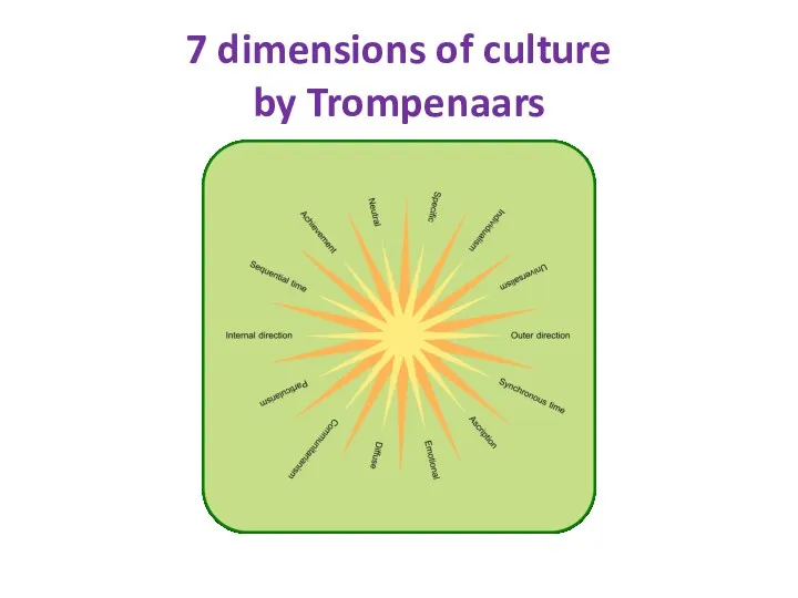 7 dimensions of culture by Trompenaars