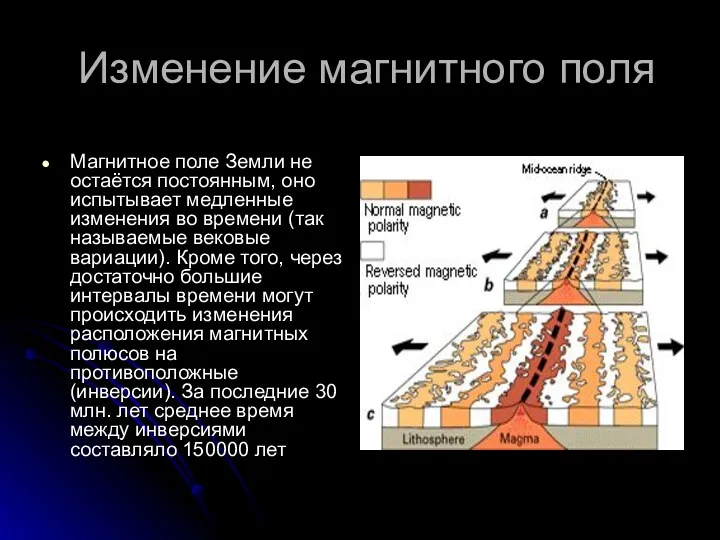 Изменение магнитного поля Магнитное поле Земли не остаётся постоянным, оно