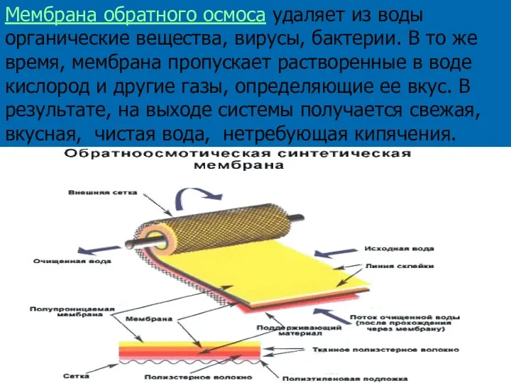 Мембрана обратного осмоса удаляет из воды органические вещества, вирусы, бактерии.