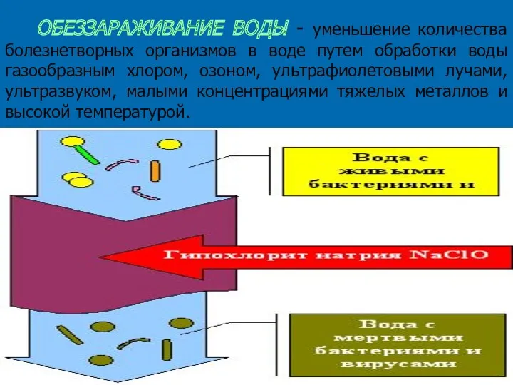 ОБЕЗЗАРАЖИВАНИЕ ВОДЫ - уменьшение количества болезнетворных организмов в воде путем