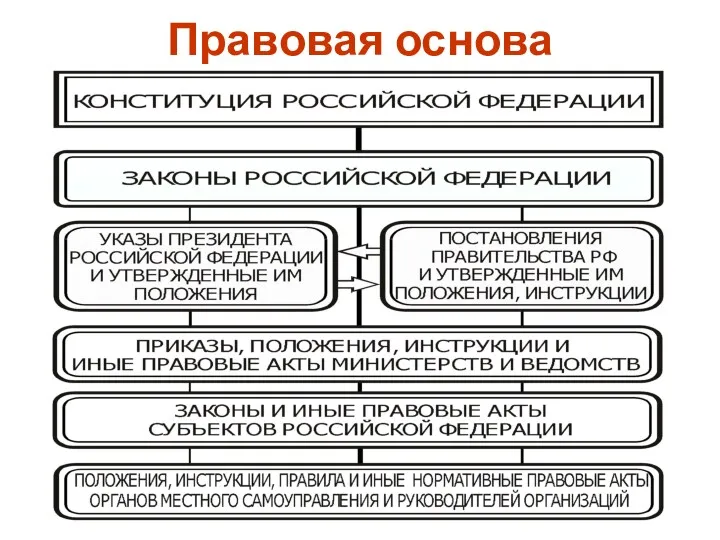 Правовая основа