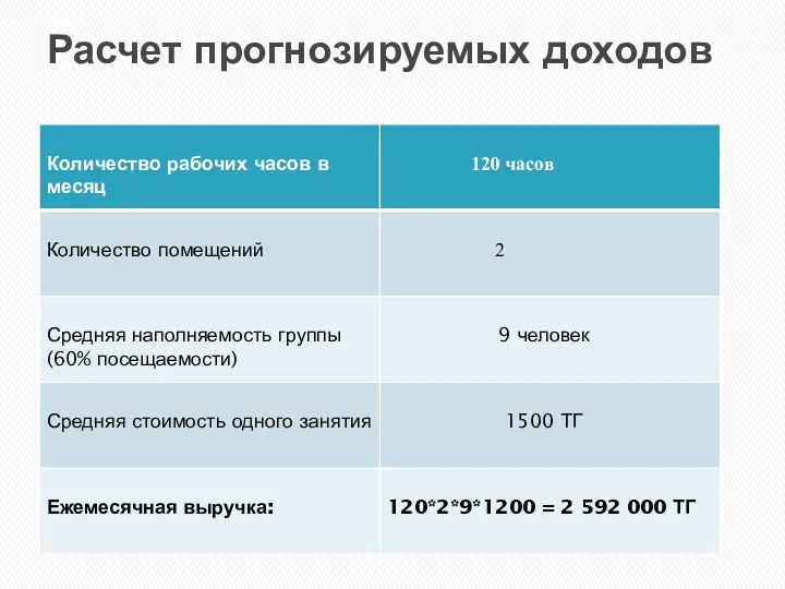 Расчет прогнозируемых доходов