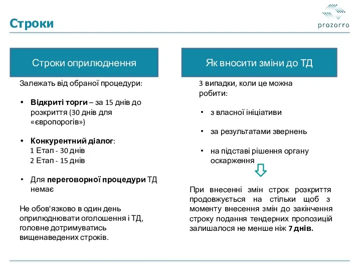 Строки оприлюднення Як вносити зміни до ТД Залежать від обраної