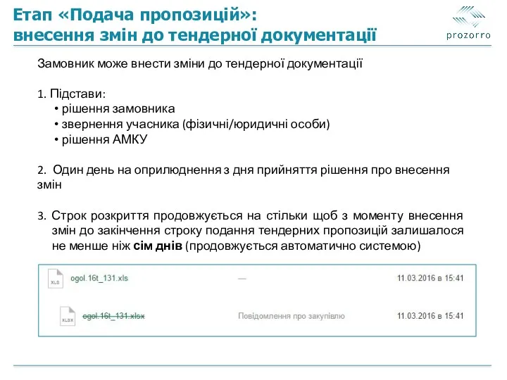 Етап «Подача пропозицій»: внесення змін до тендерної документації Замовник може